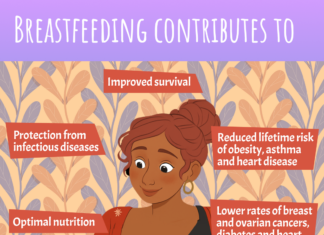 Rinnaga toitmise nädal